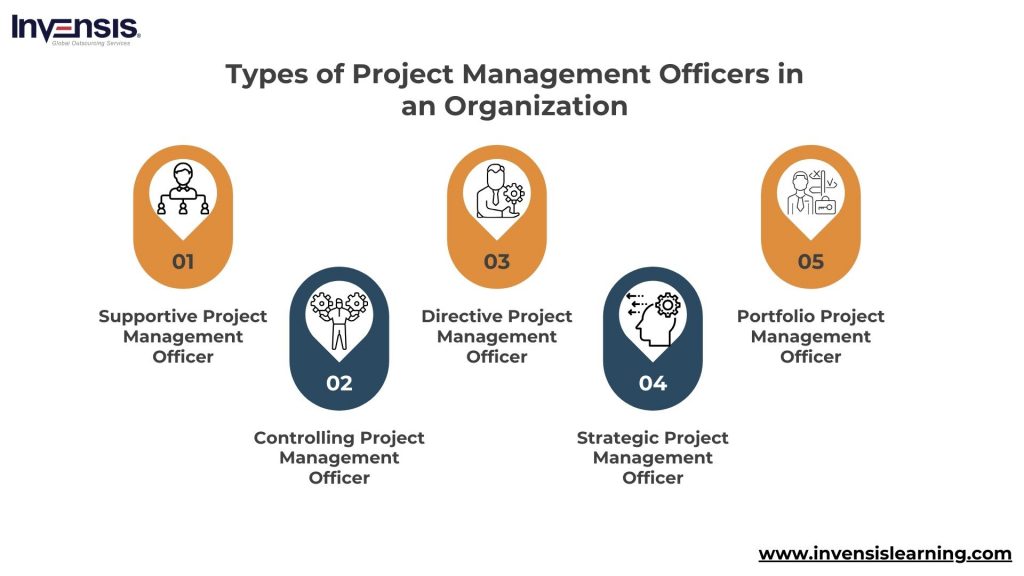 Project development officer SSS31